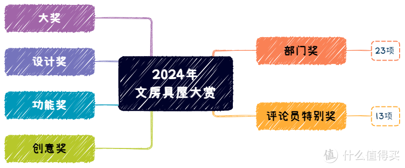 文具控的购买指南!2024年文房具屋大赏40款神仙文具完整分享(附购买链接)