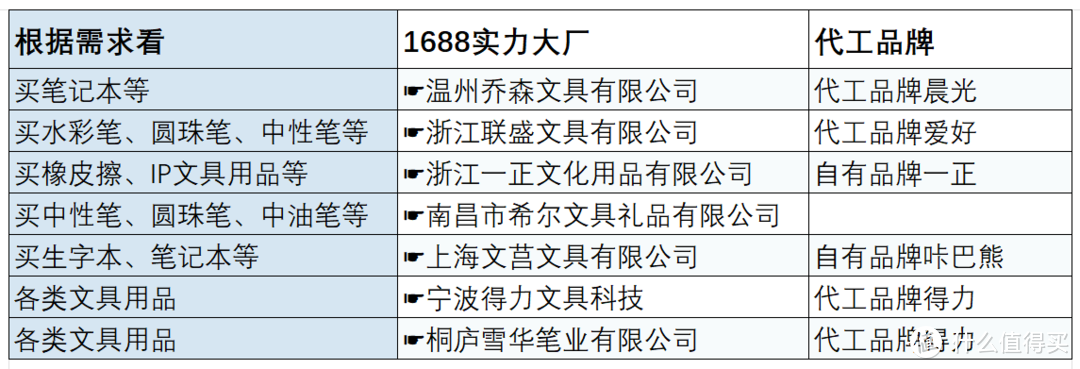 拒绝“文具刺客”，深扒大牌文具代工厂，低至几毛钱，便宜到哭！